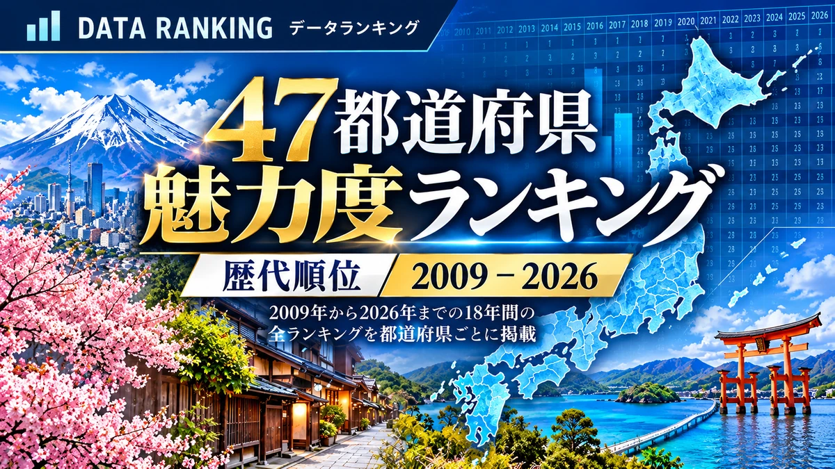 47都道府県魅力度ランキングの歴代順位2009～2026年