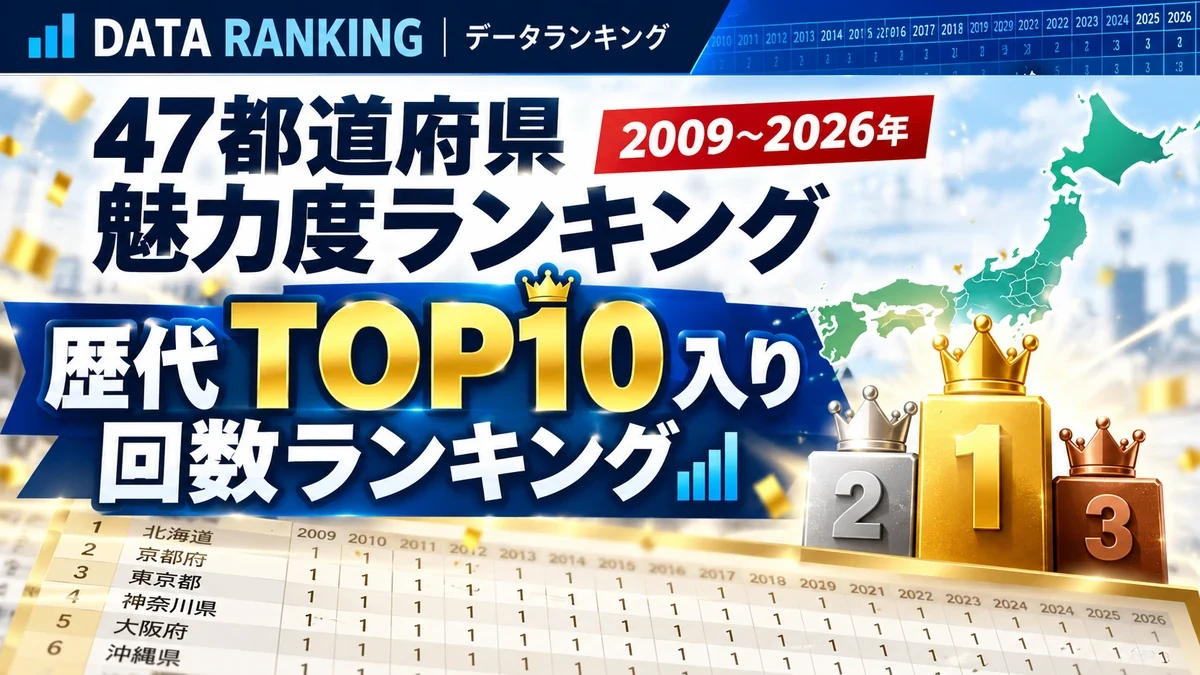 47都道府県魅力度ランキング 歴代TOP10入り回数ランキング 2009～2026年